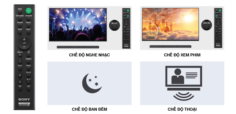 LỰA CHỌN CHẾ ĐỘ ÂM THANH QUA ĐIỀU KHIỂN