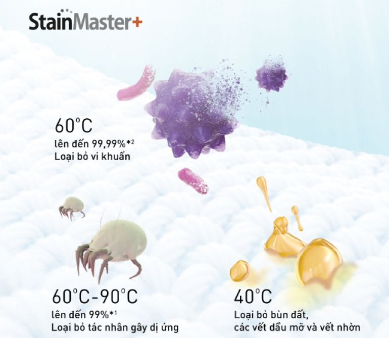 giặt nước nóng