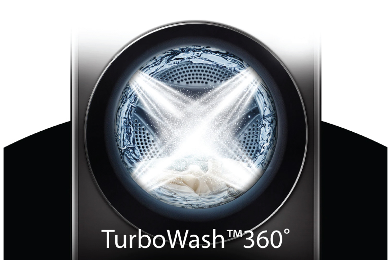 TurboWash™360˚