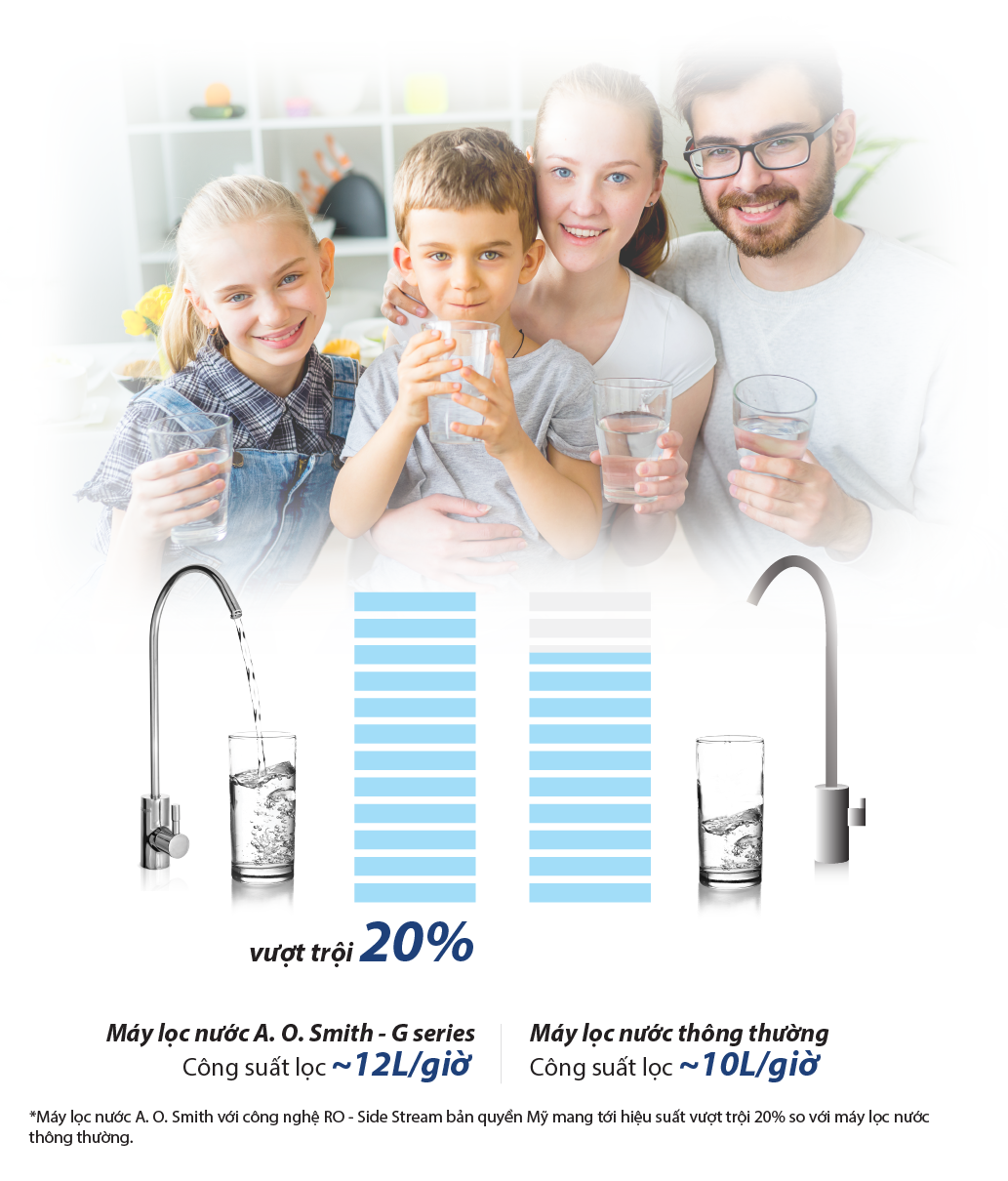 Công suất lọc 12L/giờ A2
